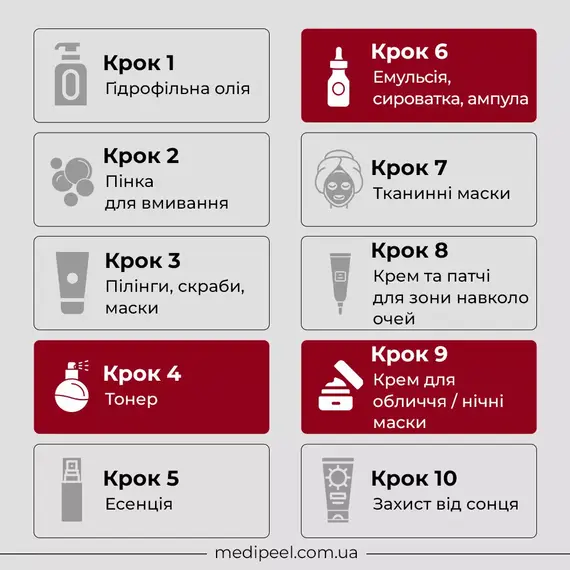 Medi Peel Cell Toxing Dermajours Trial Kit