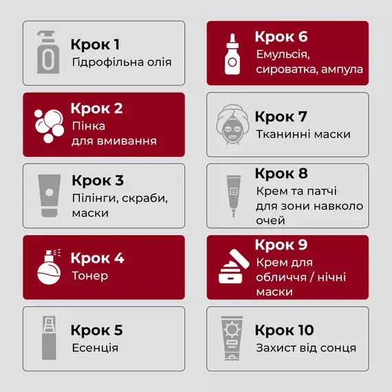 Medi-Peel Algo-Tox Multi Care Kit