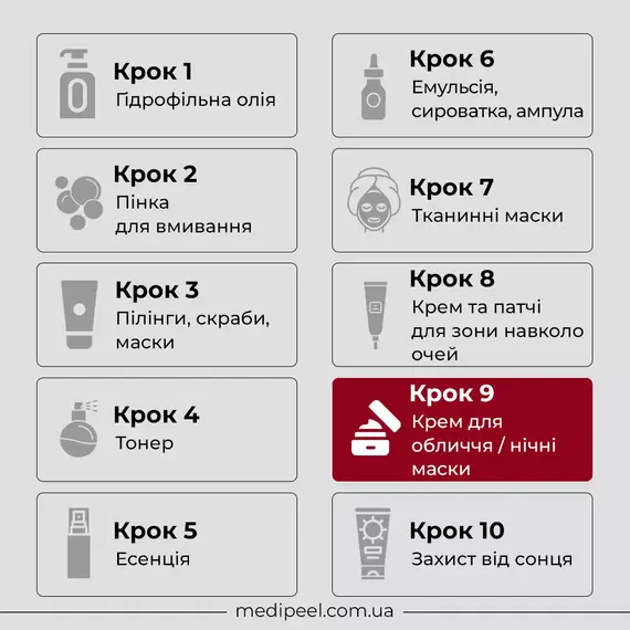 Medi-Peel Phyto Cica-Nol Cream