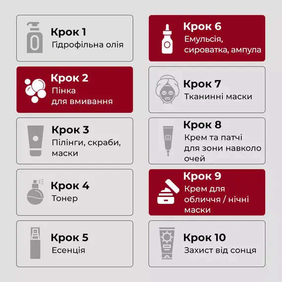 Medi-Peel Glutathione Hyal Aqua Multi Care Kit Set