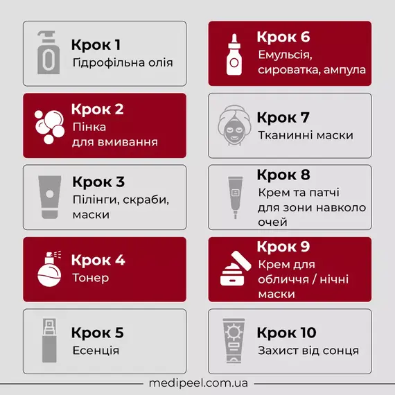 Medi-Peel Retinol Collagen Lifting Trial Kit